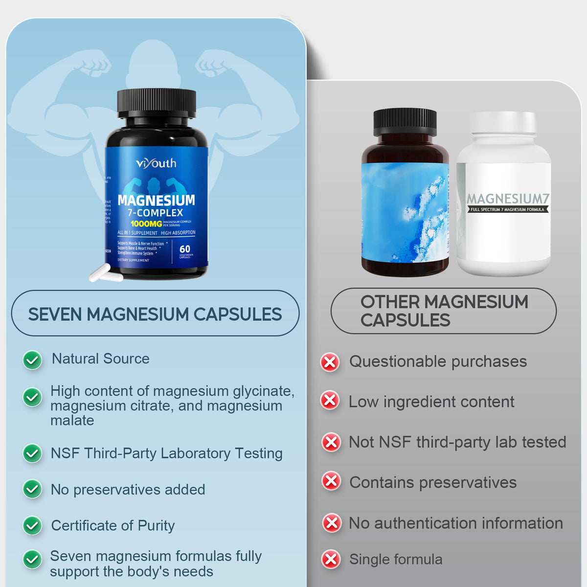 Viyouth Magnesium 7 Complex Supplement Advanced with 7 Forms of Magnesium (Glycinate, Malate, Chelate, Aspartate, Orotate, Taurine, Citrate), Zinc, Vitamin D3 & Vitamin B6 for Sleep & Muscle, 60 Capsules