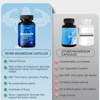 Viyouth Magnesium 7 Complex Supplement Advanced with 7 Forms of Magnesium (Glycinate, Malate, Chelate, Aspartate, Orotate, Taurine, Citrate), Zinc, Vitamin D3 & Vitamin B6 for Sleep & Muscle, 60 Capsules